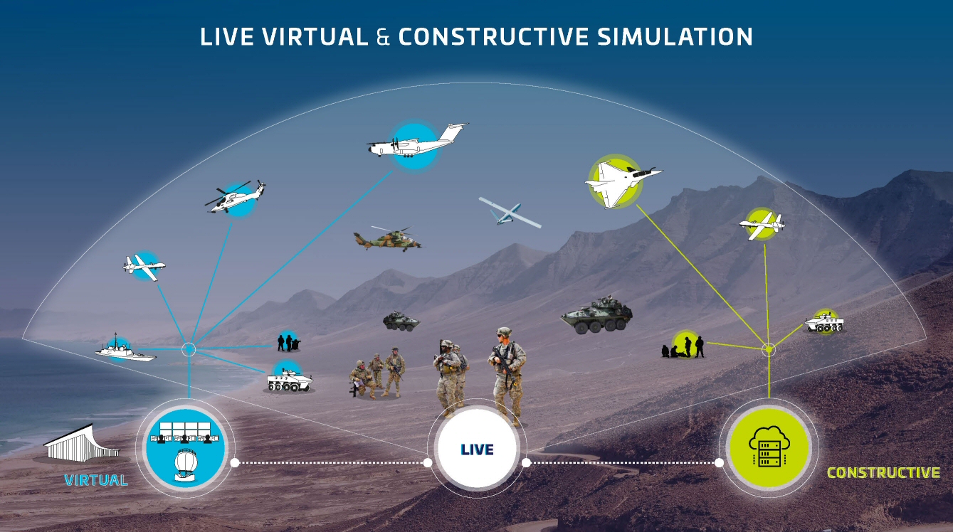 Lvc Resource Efficient Solution For High Intensity Combat Training